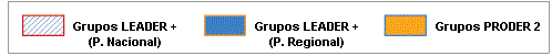 Indicador de grupos del Programa Nacional, Leader + y PRODER 2