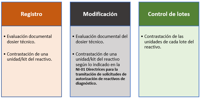 niveles control de calidad