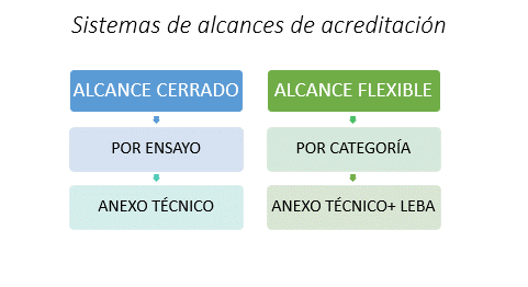 tipos de sistemas de alcance