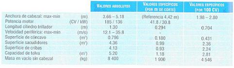 cosech-grano4