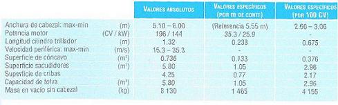 cosech-grano5