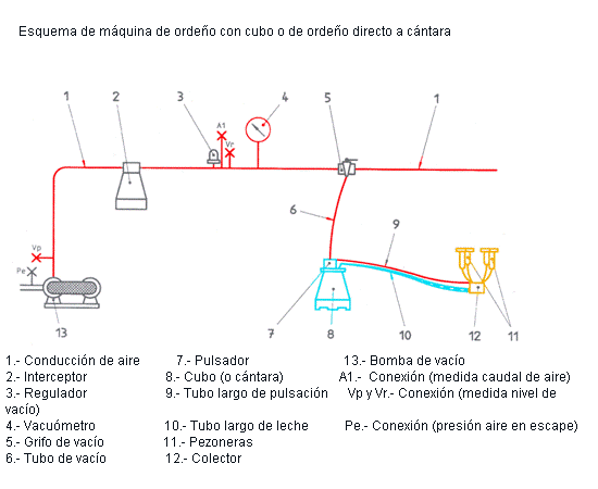 ordeño3