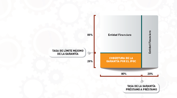 Imagen Entidades financieras colaboradoras