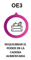 OE3 - Reequilibrar el poder en la cadena alimentaria