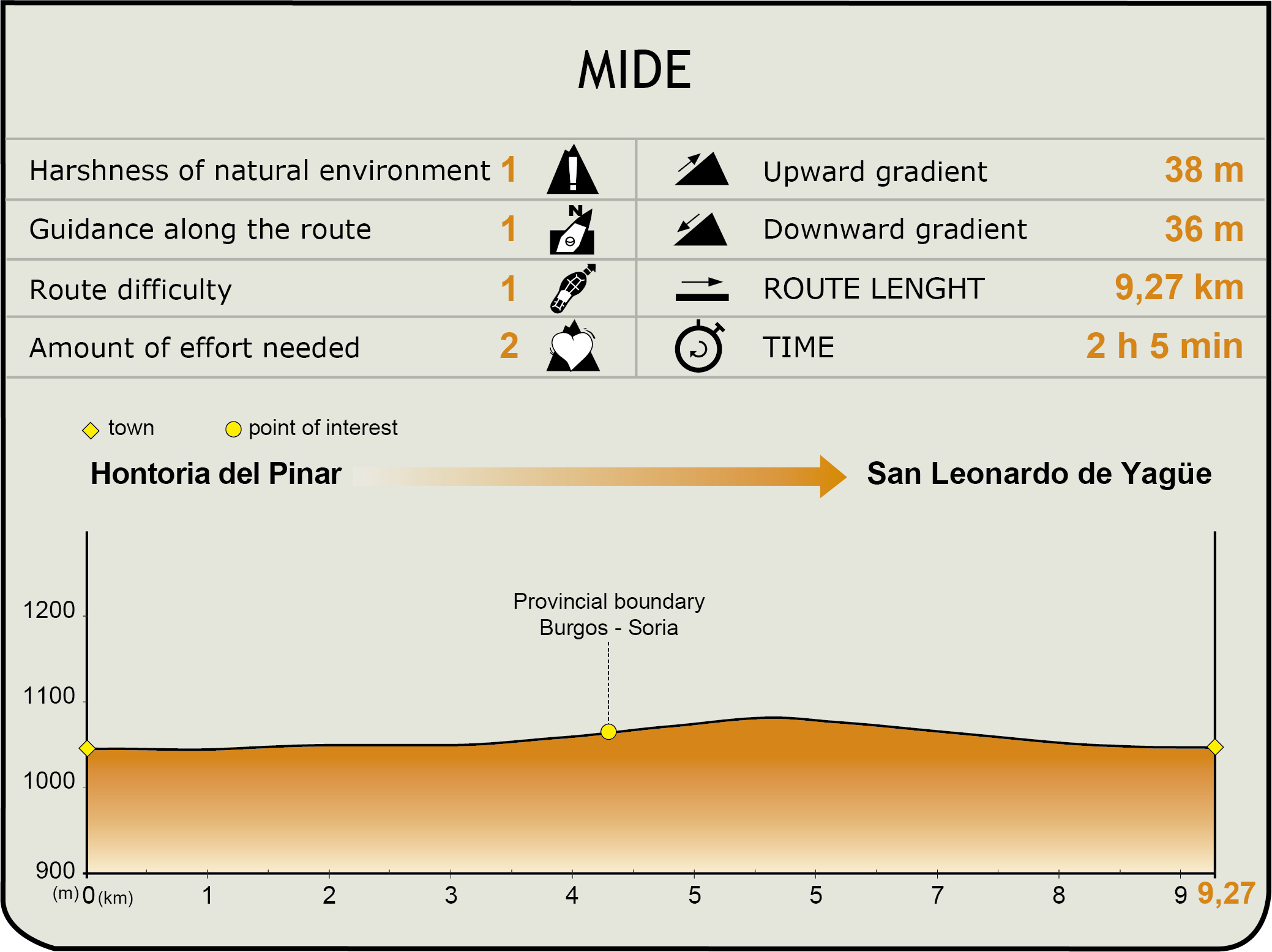 MIDE CN Santander-Mediterráneo. Tramo Hontoria del Pinar-San Leonardo de Yagüe