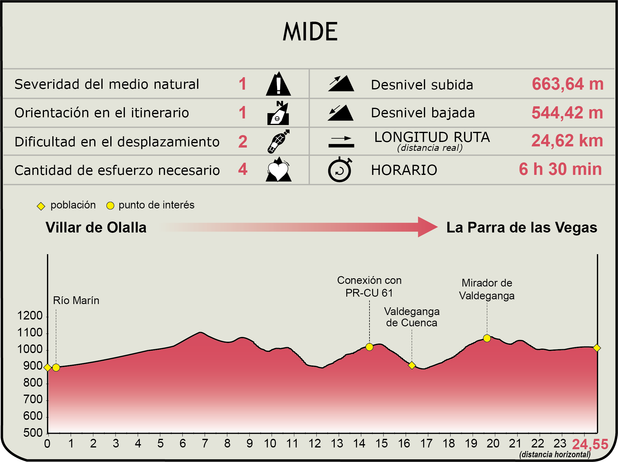 MIDE Júcar NT Stage 7