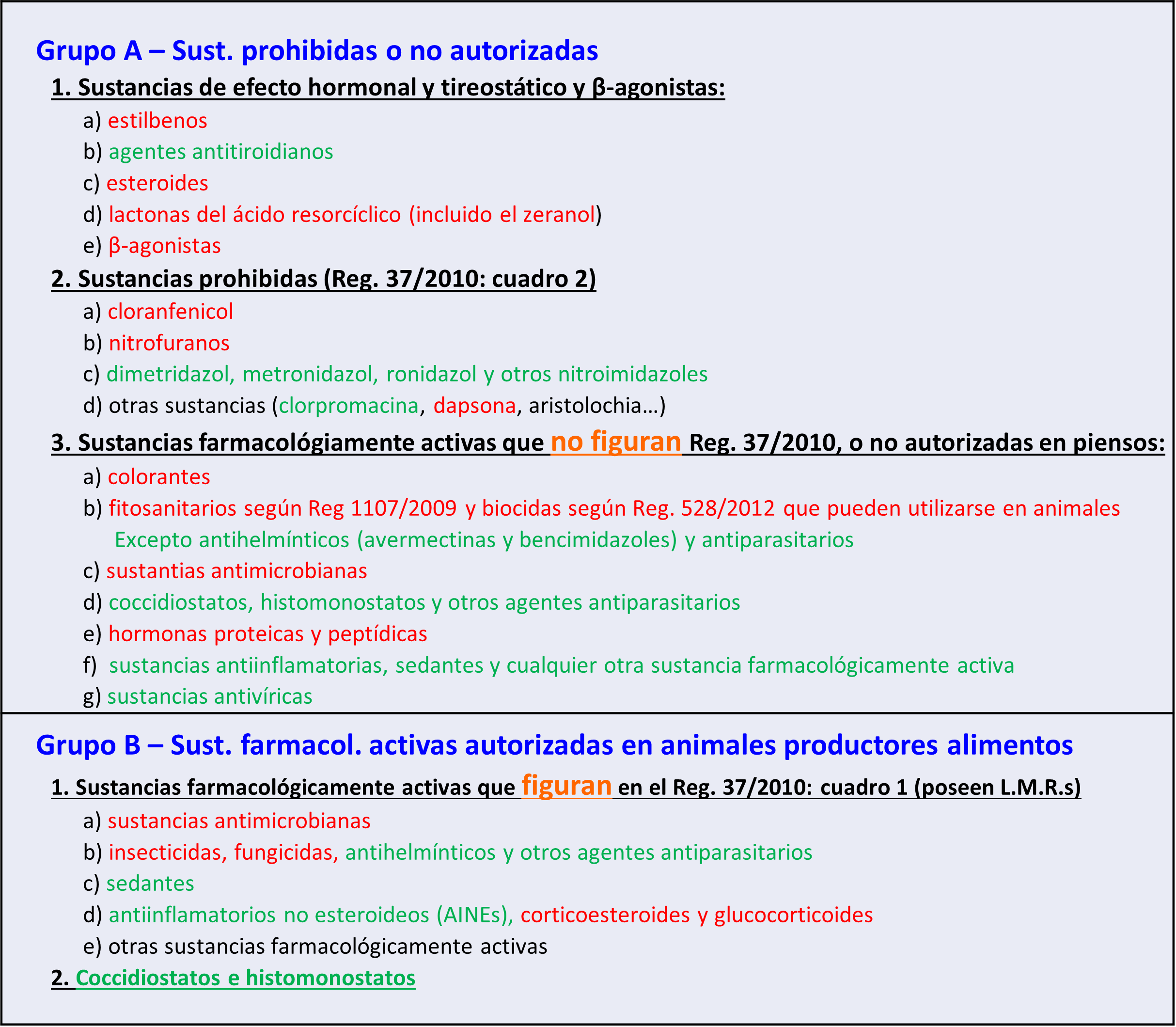 tabla clasificación de residuos