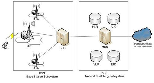 GSM