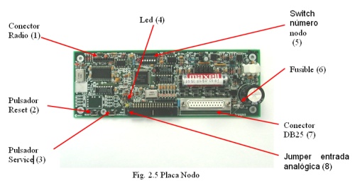 placa-nodo