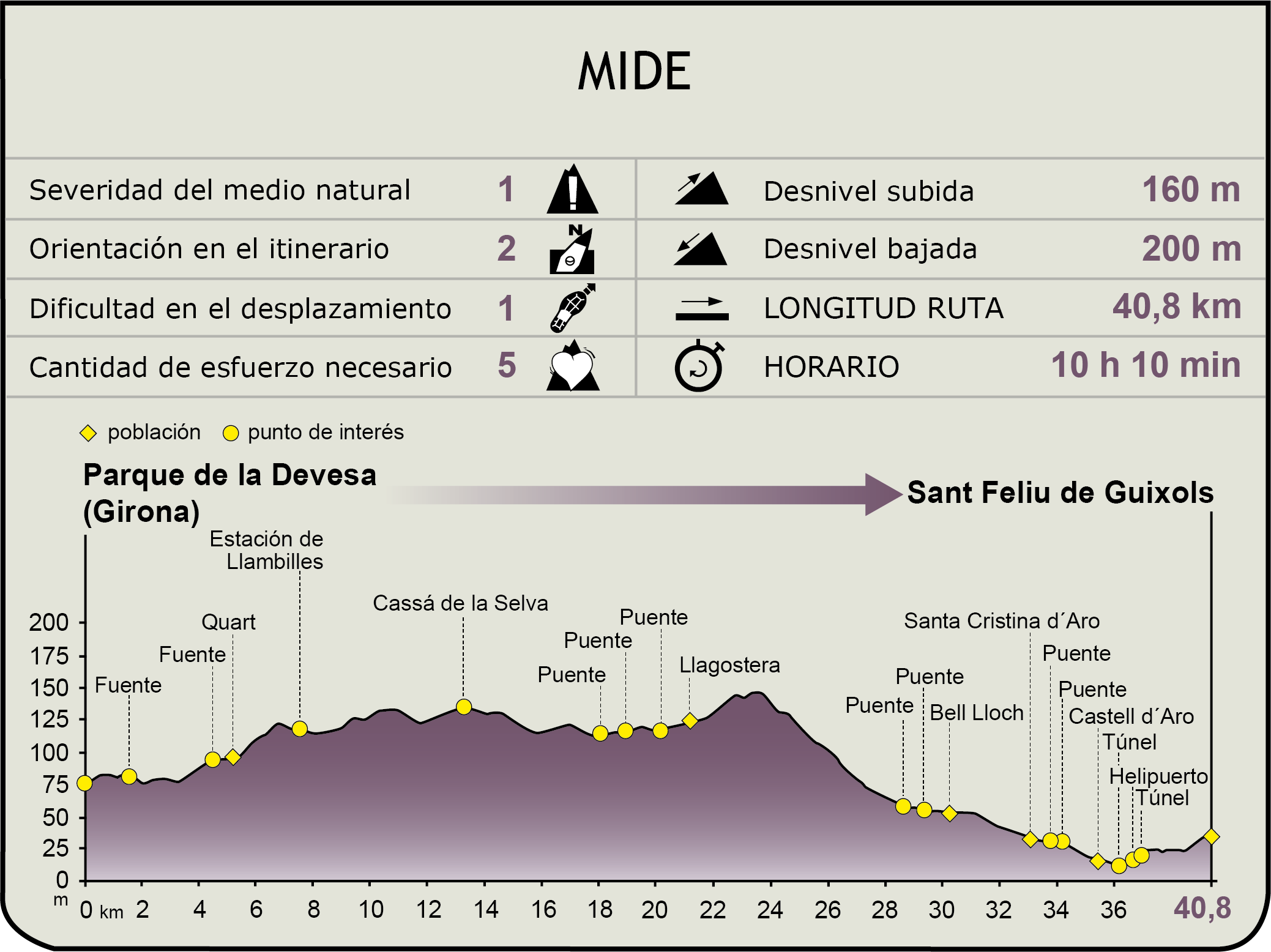 Perfil MIDE del CN de El Carrilet 2