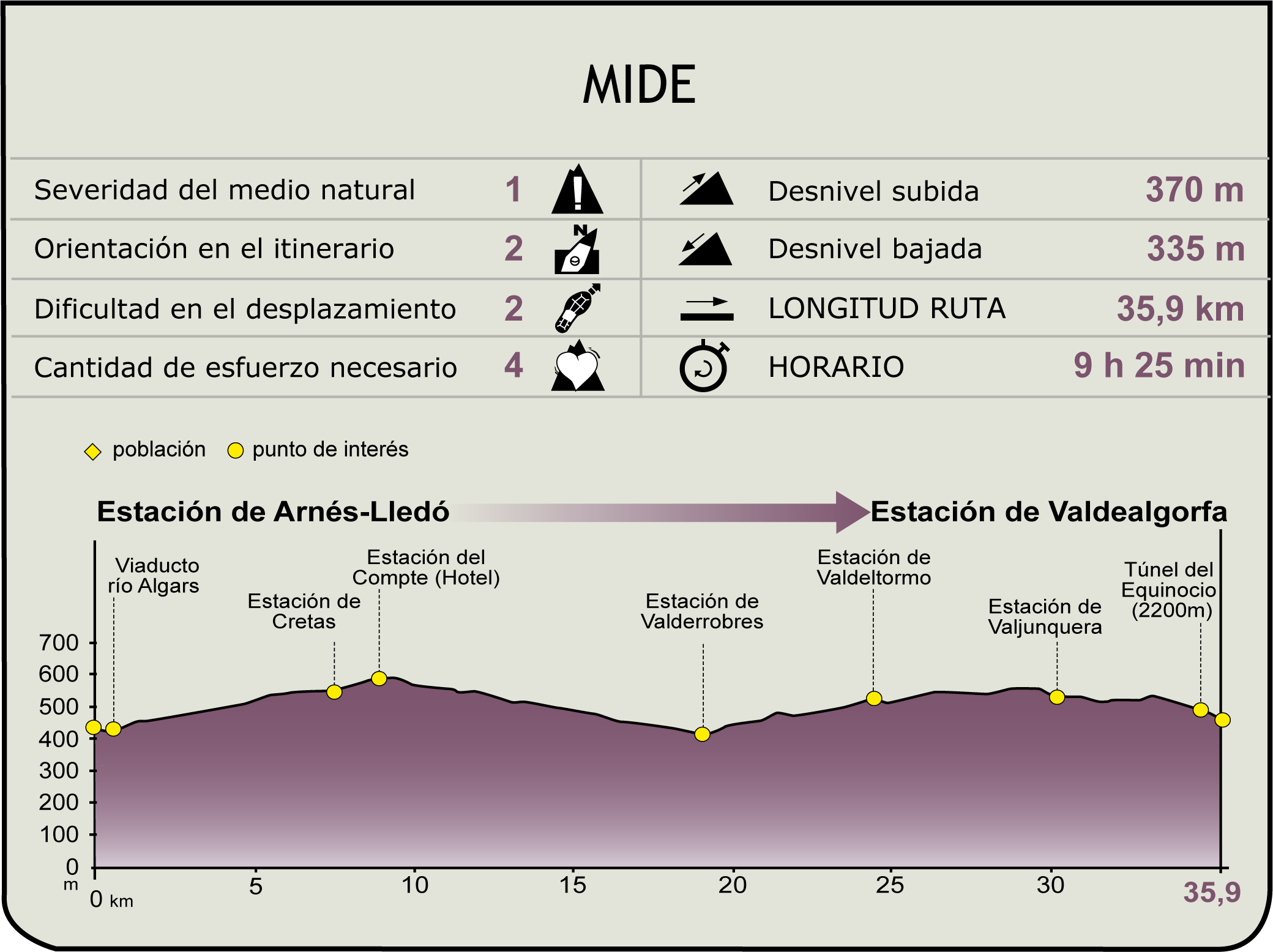 Perfil MIDE del CN de la Val de Zafán