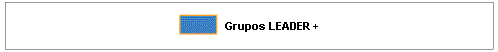 Indicador de grupos Leader +