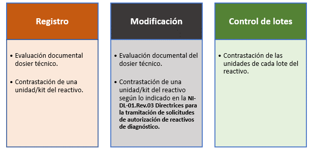 niveles control de calidad