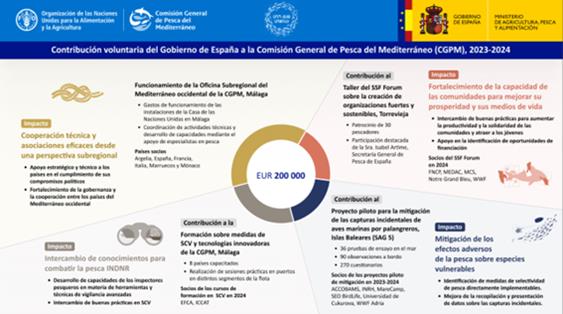 En Málaga, la primera semana del mes de noviembre 