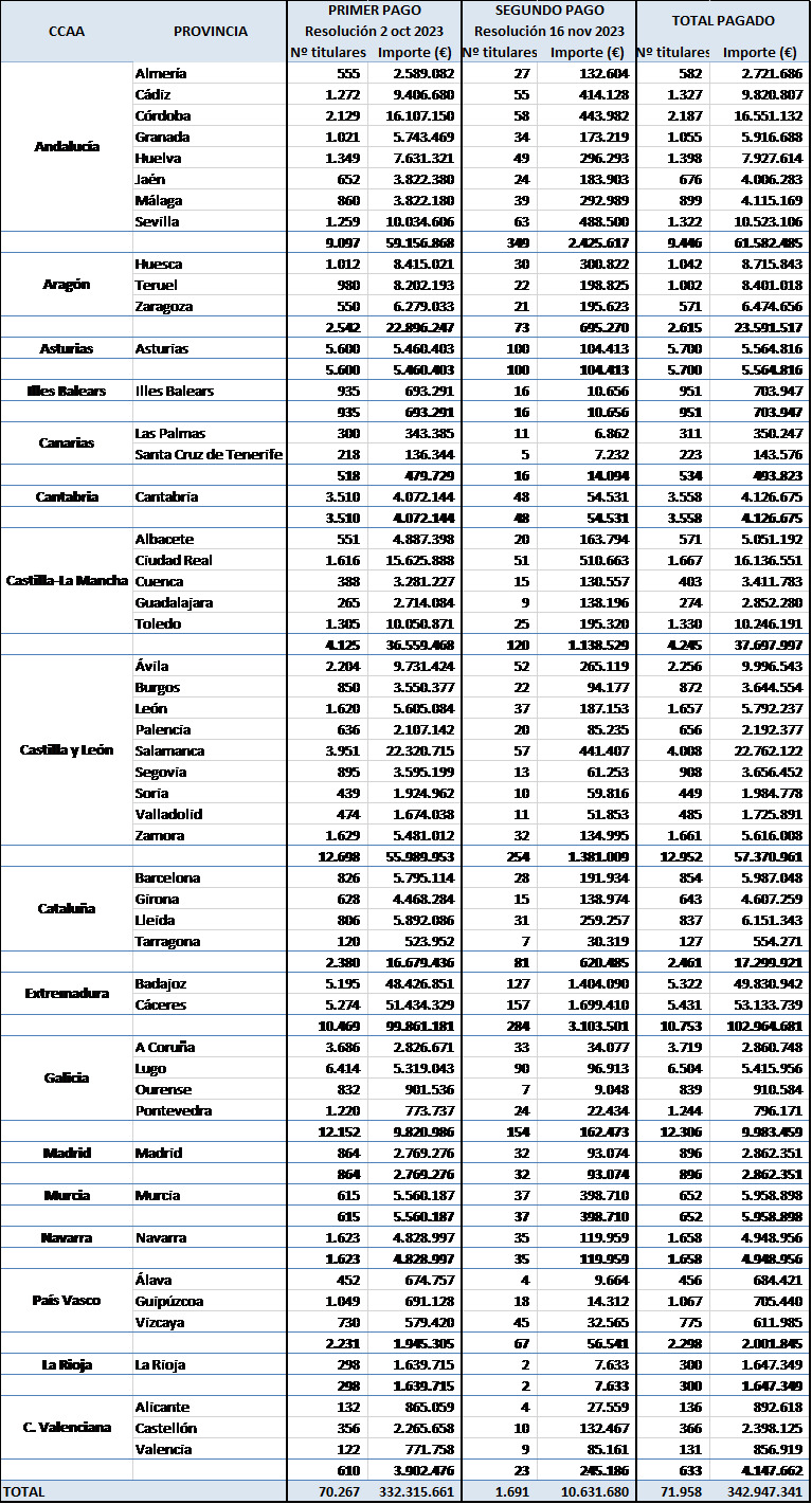 tabla_corregida2