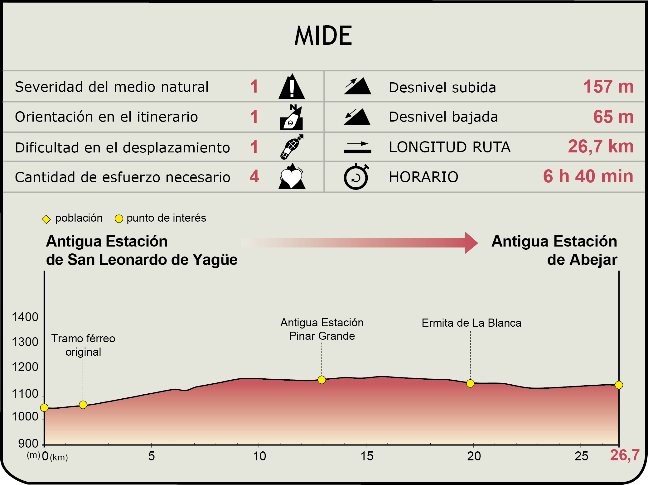 MIDE CN del Santander Mediterráneo. Tramo San Leonardo de Yagüe-Abejar