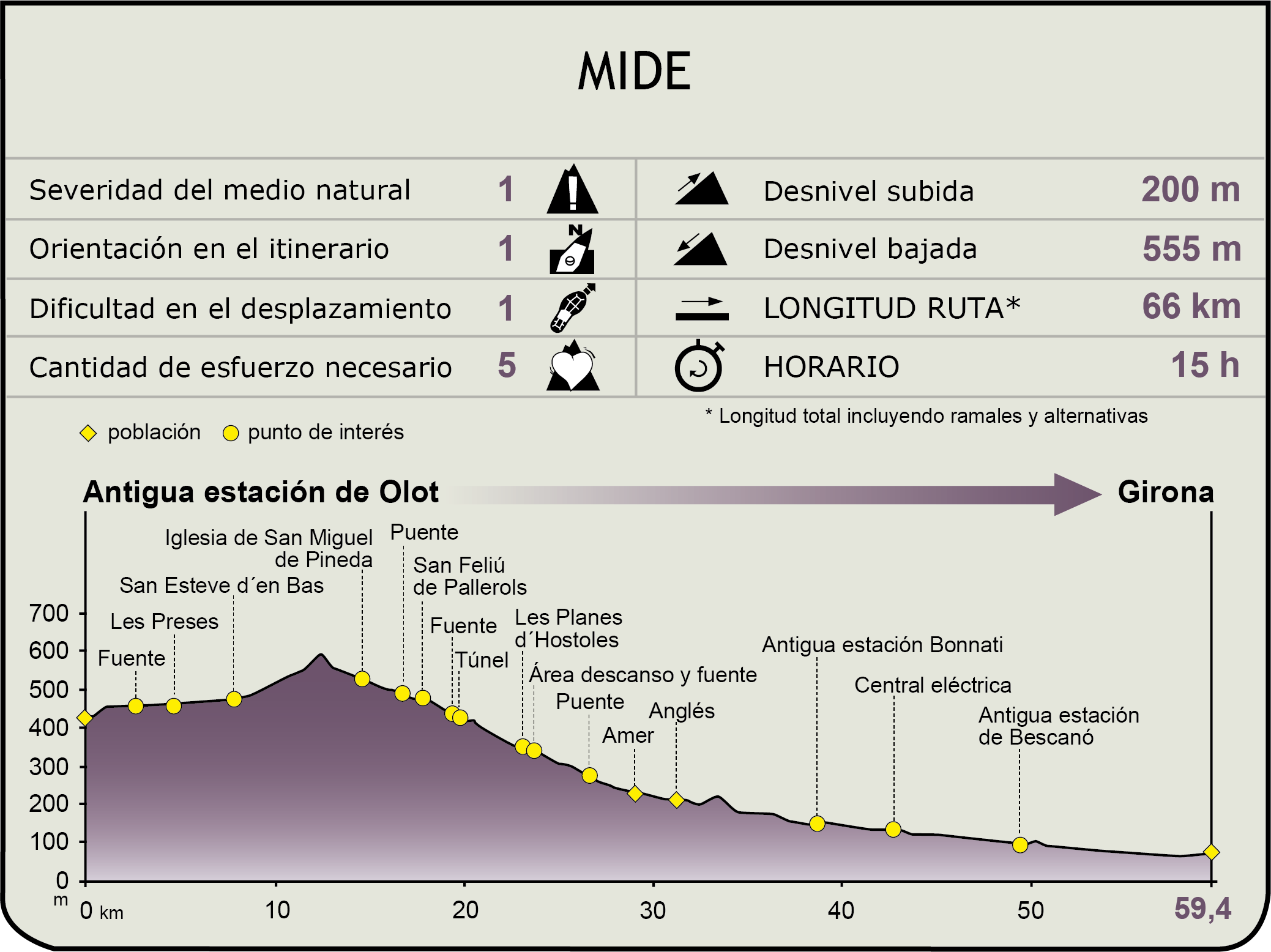 Perfil MIDE del CN de El Carrilet 1