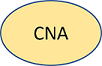 CNA