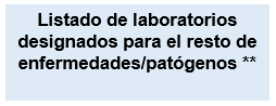 Listado laboratorios AOC y otras A