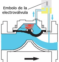 valv-2vias