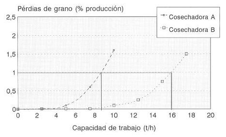 cosech-grano3