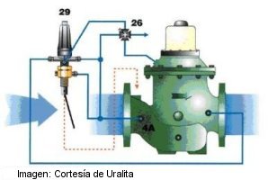 limitacion-caudal