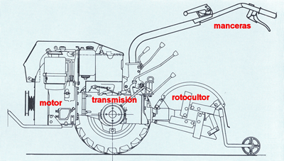 motocultor3