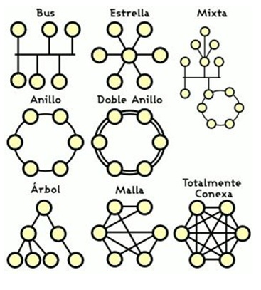 Imagen: Archivo Tragsa