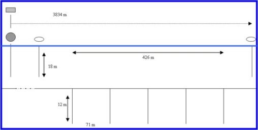 Esquema de palangre experimental