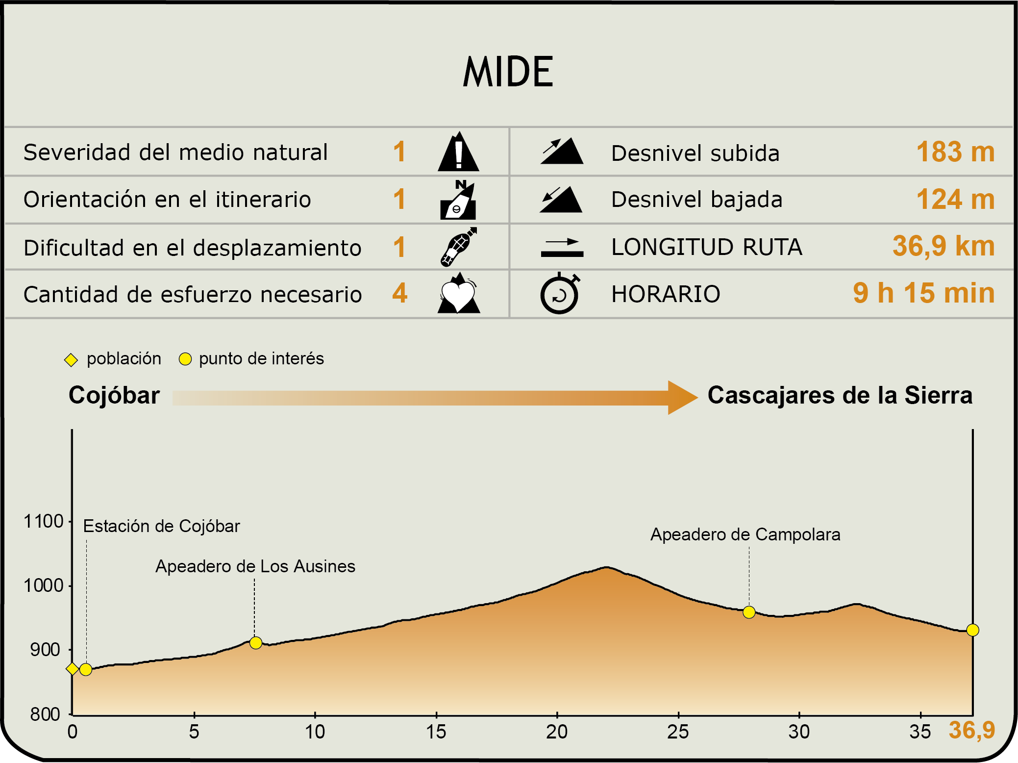 MIDE CN Santander-Mediterráneo. Tramo Cojóbar-Cascajares de la Sierra