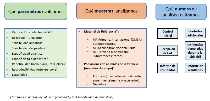 parámetros