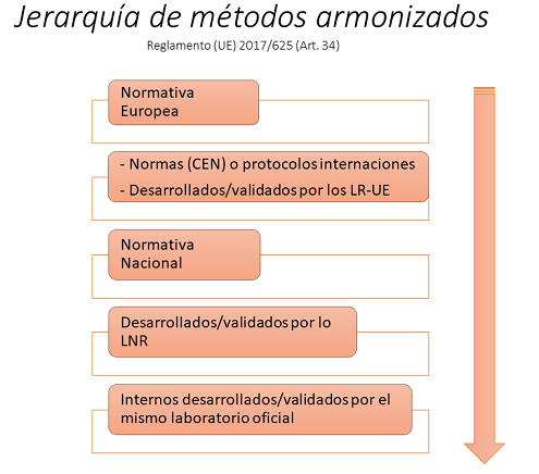 jerarquía de metodos