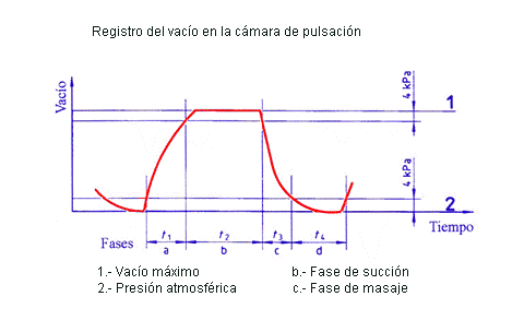 ordeño2