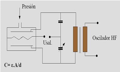 t-piezoelectricos